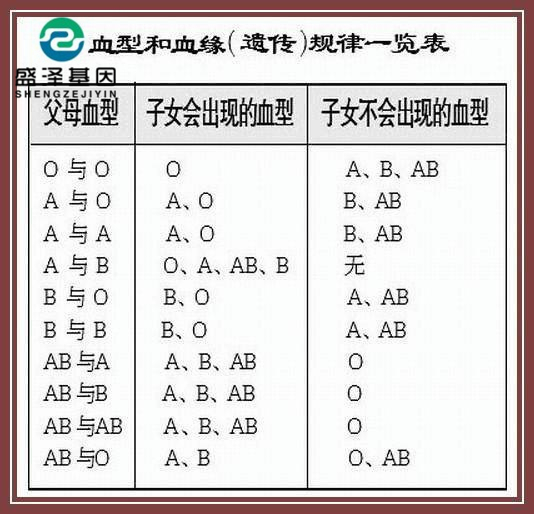 血型能做親子鑒定嗎？為什么血型不能作為親子關(guān)系的依據(jù)？