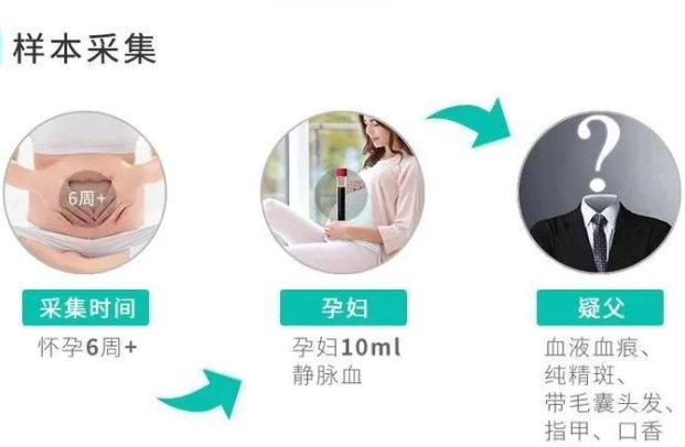 意外懷孕咋辦？中山無創(chuàng)親子鑒定可不可靠？男方樣本怎么采集？