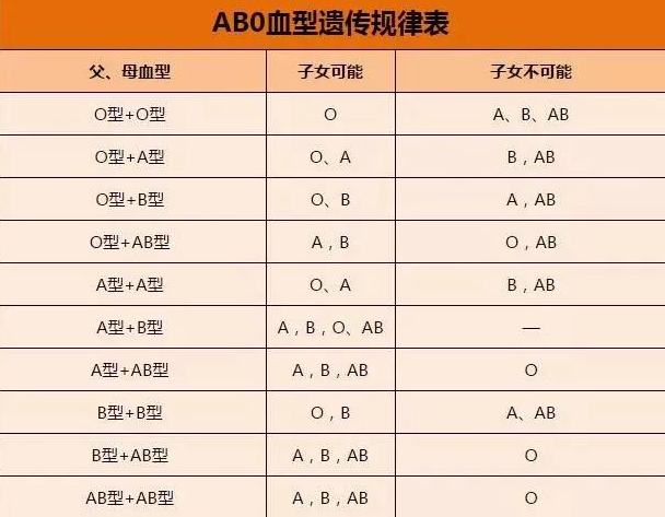 中山司法親子鑒定中心：鑒定親子關(guān)系哪種方法是最有效的？