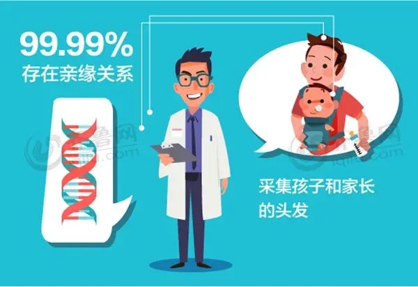 中山產(chǎn)前胎兒親子鑒定較為安全的是無創(chuàng)胎兒親子鑒定