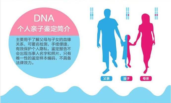 中山盛澤親子鑒定機(jī)構(gòu)分享各類(lèi)親子鑒定如何辦理