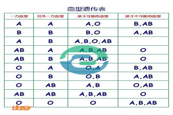 做中山親子鑒定需要什么材料？會不會很麻煩？