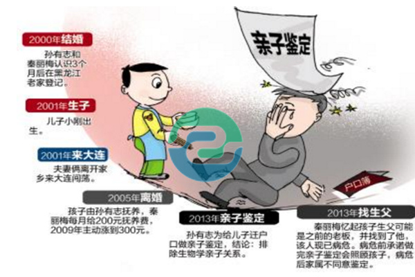 中山市DNA親子鑒定收費(fèi)標(biāo)準(zhǔn)是多少？