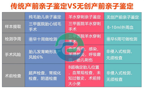 中山親子鑒定中心多少錢？?jī)r(jià)格是如何受到影響的？