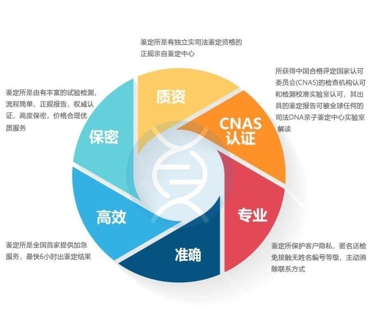 中山無創(chuàng)胎兒親子鑒定正規(guī)機(jī)構(gòu)在哪里？
