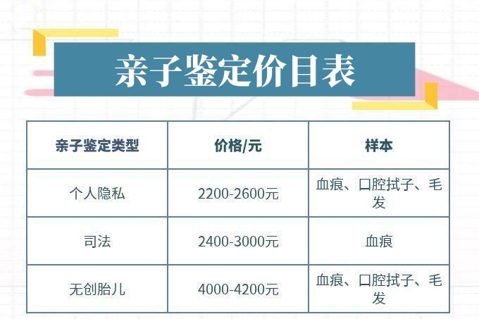 中山親子鑒定比較便宜的是多少錢？
