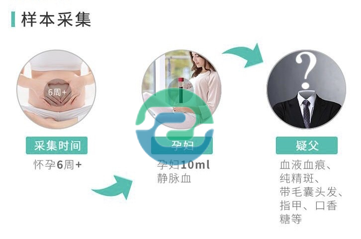 中山DNA親子鑒定中心在哪里？?jī)r(jià)格多少？